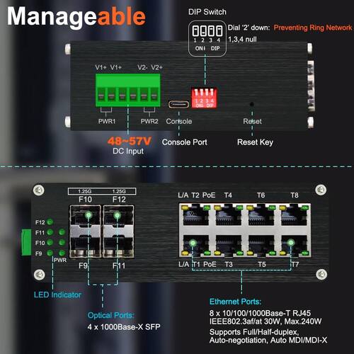 Latest company news about Potenzial entfesseln: Vorteile des industriellen 4 SFP+8 GE PoE Managed Switch