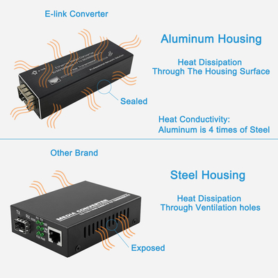 Faser-Medien-Konverter SFP Gigabit Ethernet 100BASE 1000BASE X