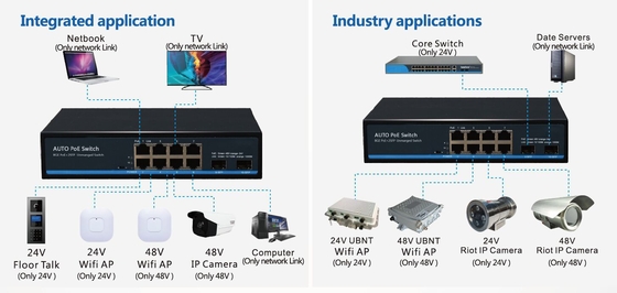 8 Port 10/100/1000BASE-T + 2 Port 1000BASE SFP Auto-Sensing IEEE 802.3af/bei POE/POE+ und 24V passivem POE-Switch