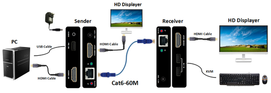 60M 1080P HDMI KVM Ergänzung mit Schleife-heraus